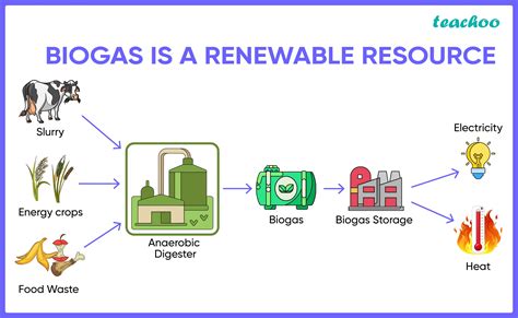 Ano ang biogas